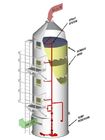 gaszuiveraartoren, het systeem van de gasreiniging, Wassende toren, kolomverpakking, de Ruitverwarmer van de Misteliminator